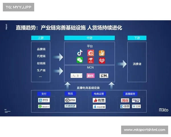 由于精准受众画像的应用 体育直播效率提升体系助力品牌方实现了ROI最大化